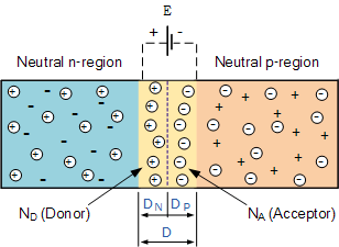 半導體PN結(jié)