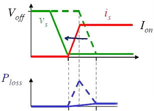 MOS管,開關電流，MOSFET