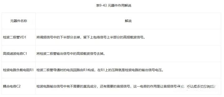 二極管應(yīng)用電路