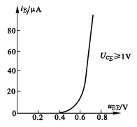 三極管的特性曲線型