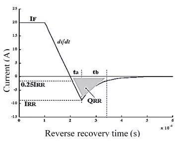 p-n結開關二極管