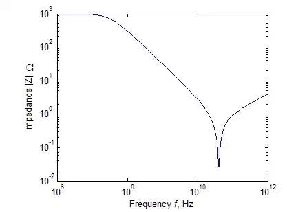 電阻 電容 電感 高頻等效電路