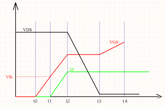 MOS管開通過(guò)程