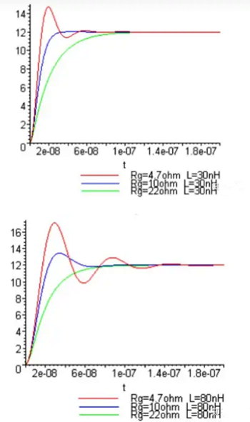 mos管的驅(qū)動電阻