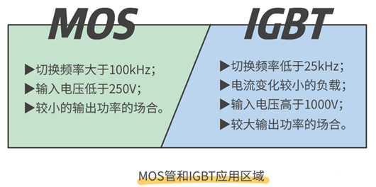 mosfet和igbt區(qū)別