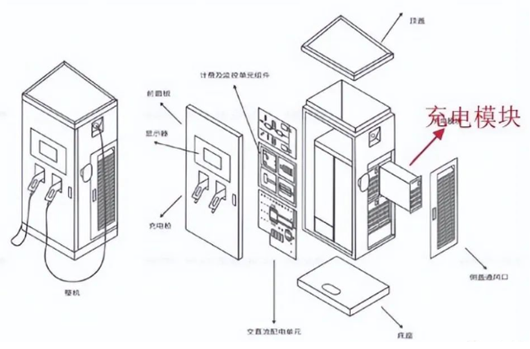 充電樁工作原理
