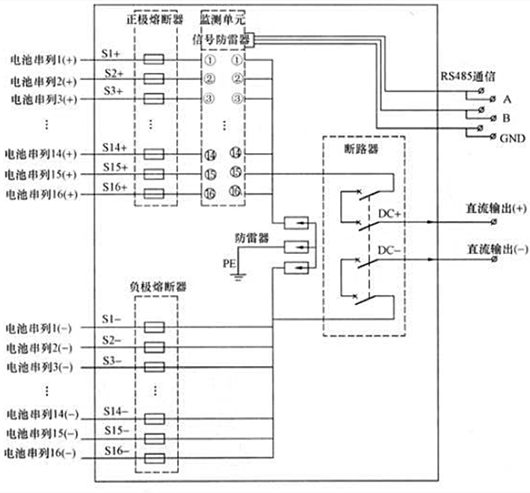 光伏匯流箱結構