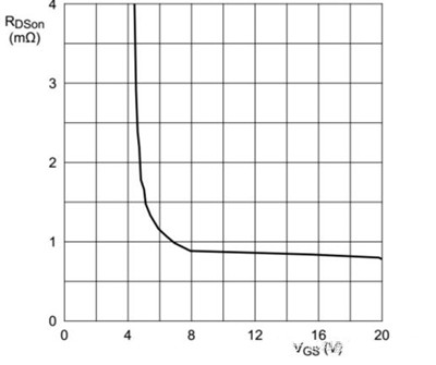 無刷水泵控制器